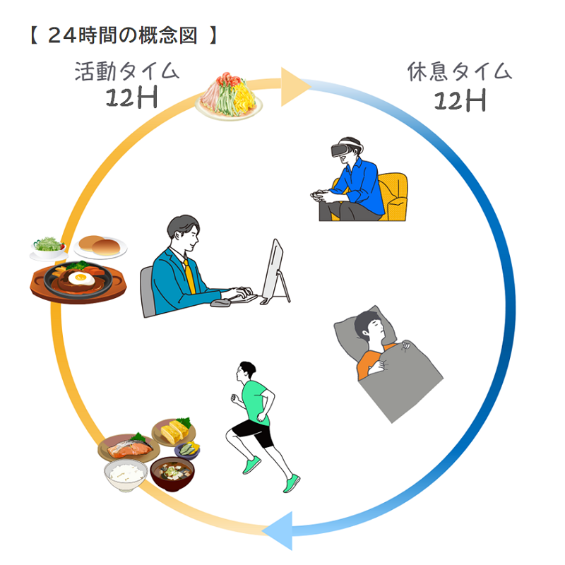 24時間の概念図