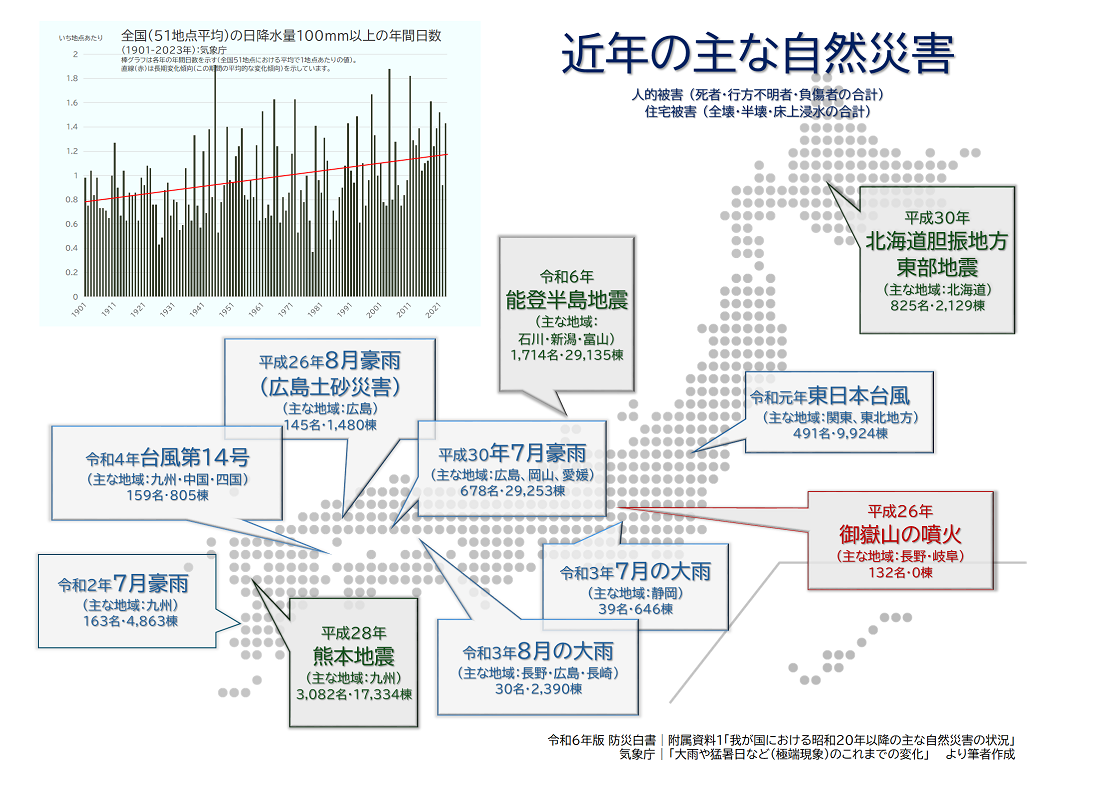 近年の主な自然災害の図