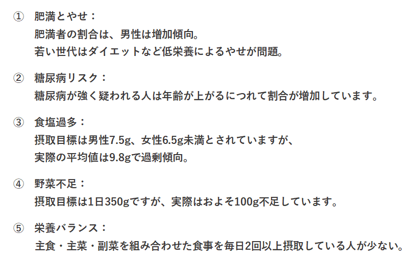 ①肥満とやせ　②糖尿病リスク　③食塩過多　④野菜不足　⑤栄養不足