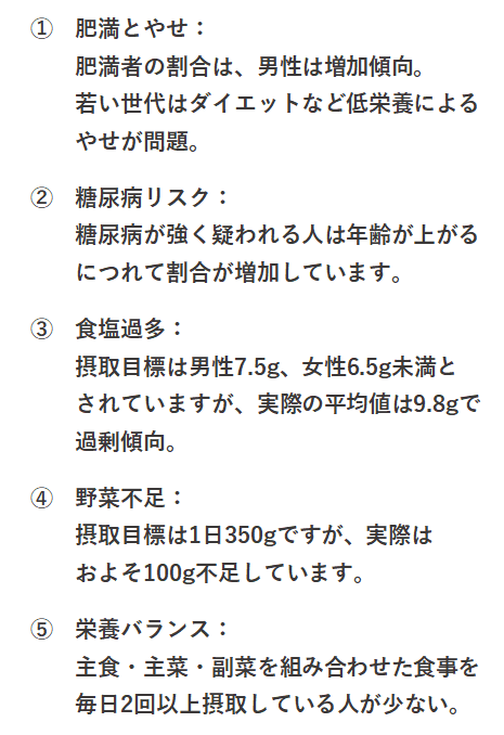 ①肥満とやせ　②糖尿病リスク　③食塩過多　④野菜不足　⑤栄養不足