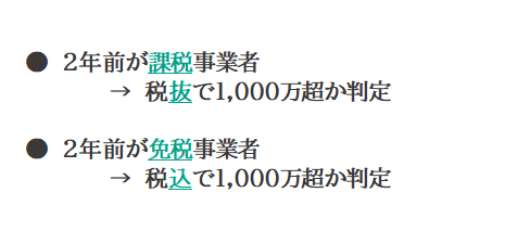2年前が課税事業者→税抜で1000万超か判定、2年前が免税事業者→税込で1000万超か判定