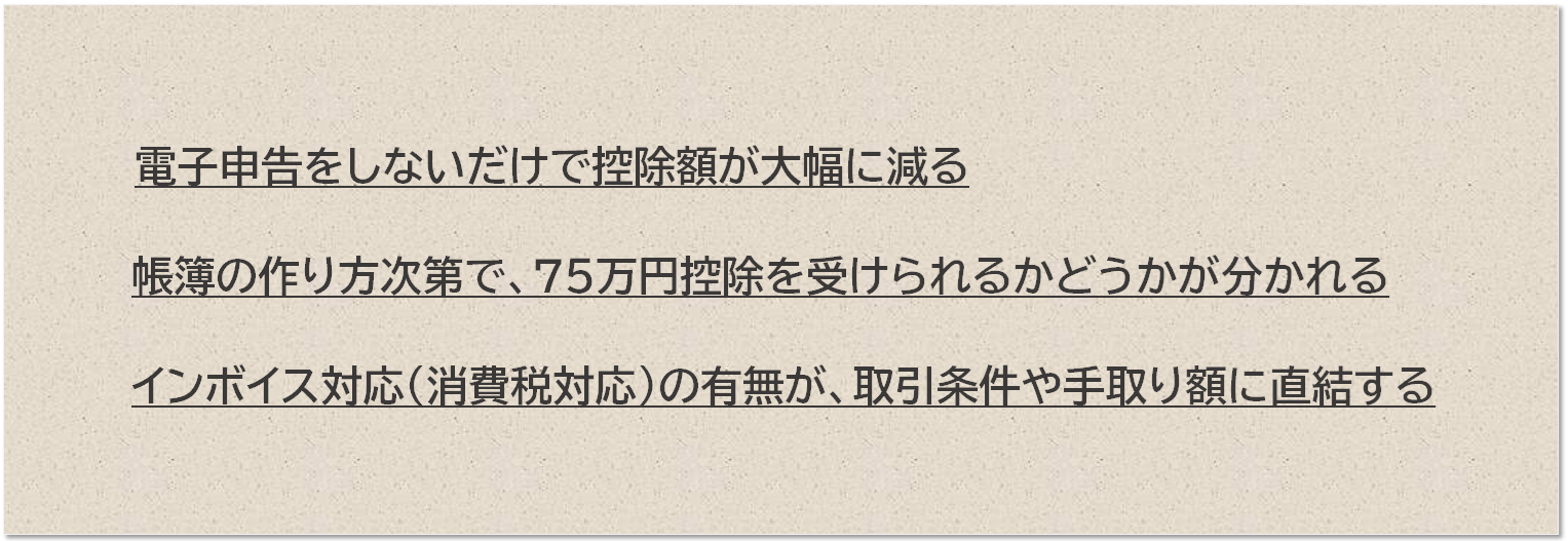 電子申告をしないだけで控除額が大幅に減る、帳簿のつくり方次第で、75万円控除を受けられるかどうかが分かれる、インボイス対応（消費税対応）の有無が、取引条件や手取り額に直結する