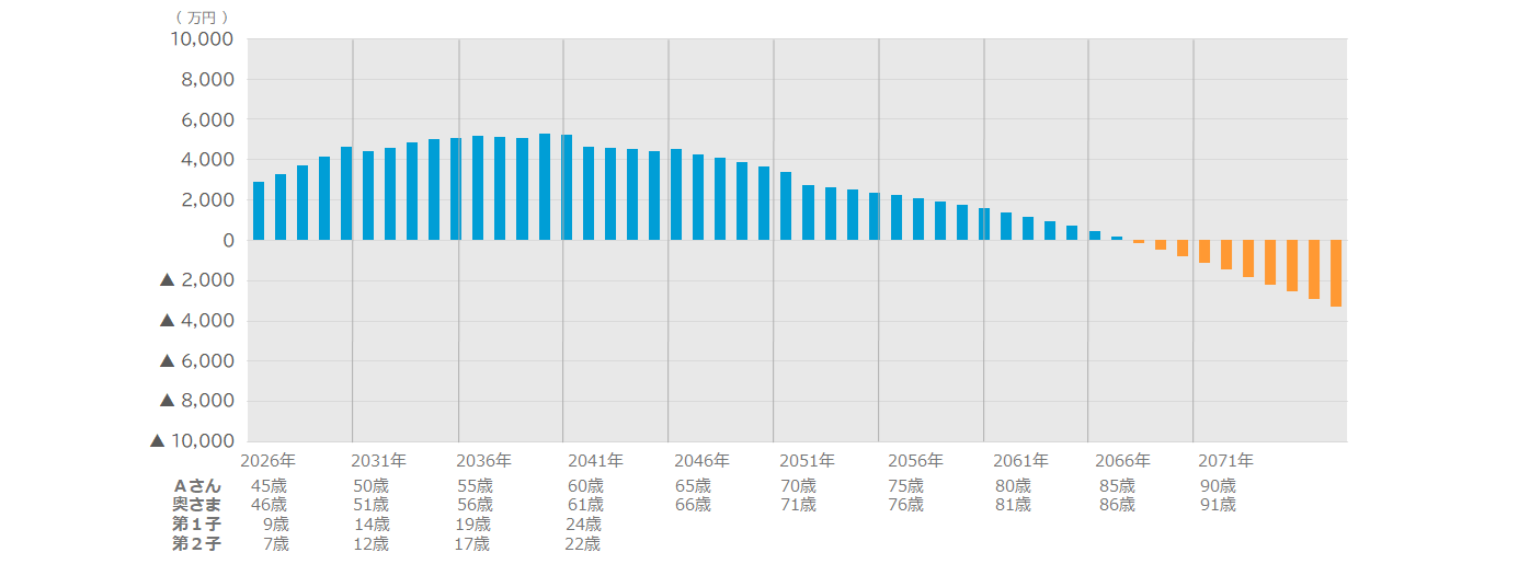 貯蓄残高の推移