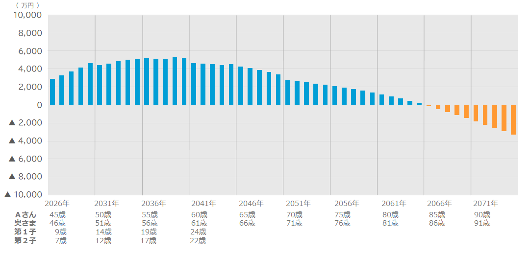 貯蓄残高の推移